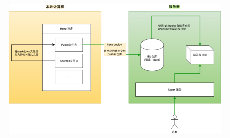 架构图