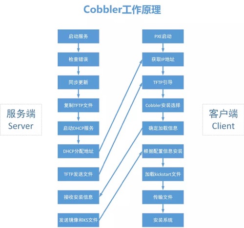 原理