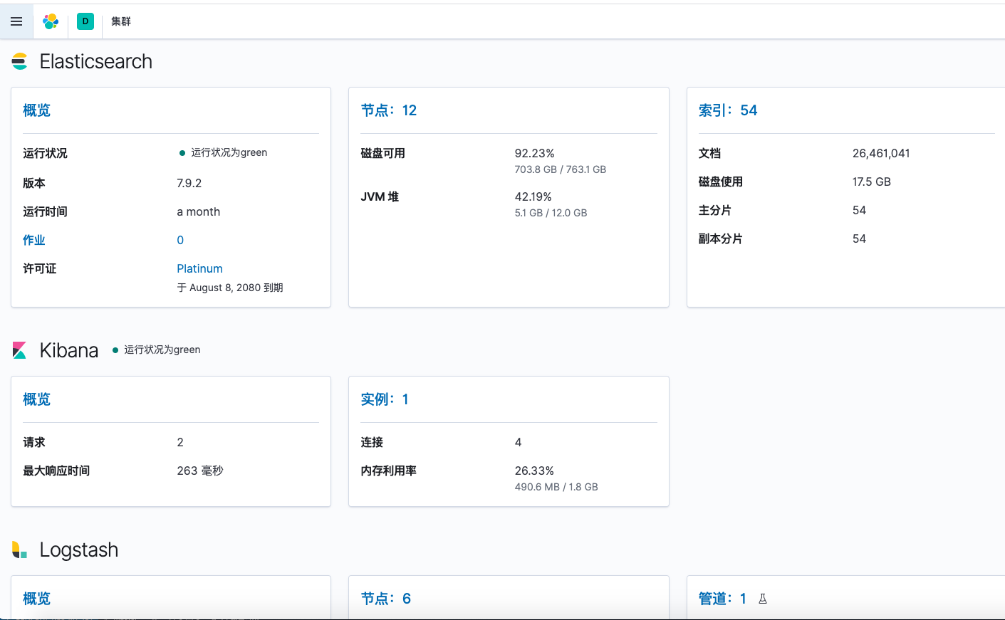 ELK 集群状态