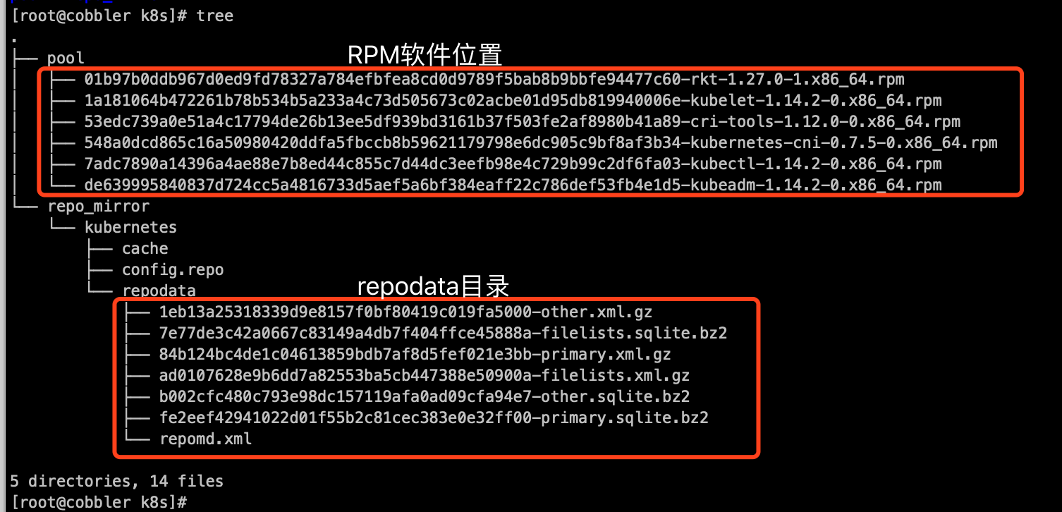 kubernetes源目录