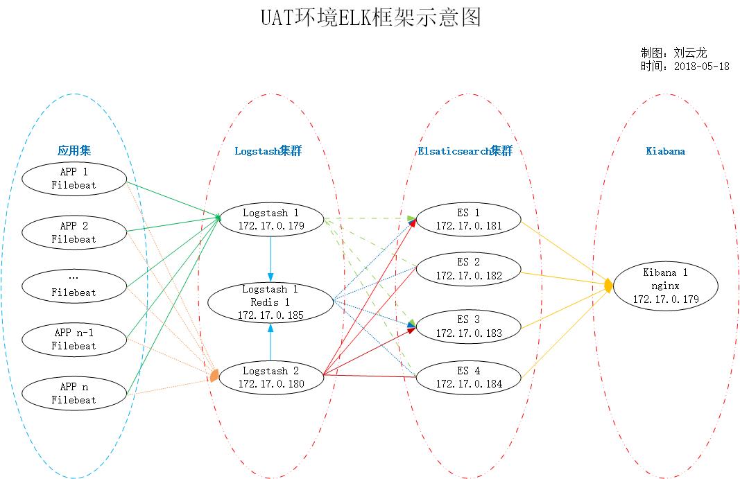 ELK架构图